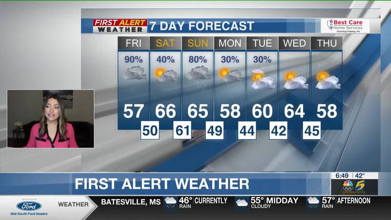 Amazing Weather Forecast For Whitehaven 5&nbsp;Days