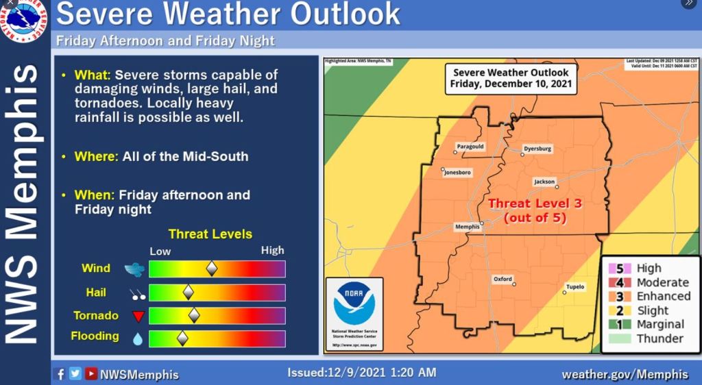 30+ Whitehaven Tn Weather
